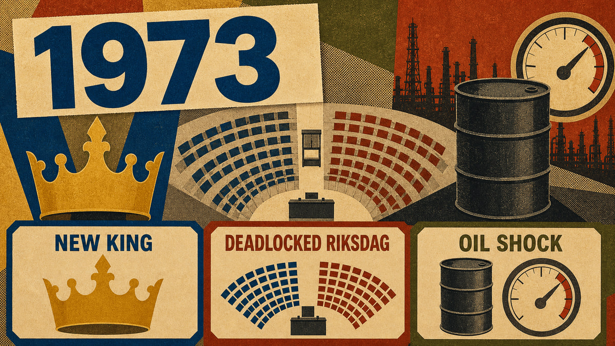 Infographic for Sweden in 1973 with new-king, Riksdag deadlock, and oil-shock symbols.