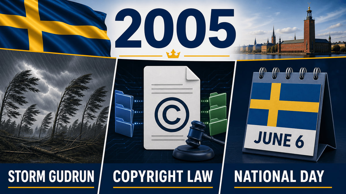 Infographic for Sweden in 2005 summarizing Cyclone Gudrun, New copyright law, National Day made a public holiday.