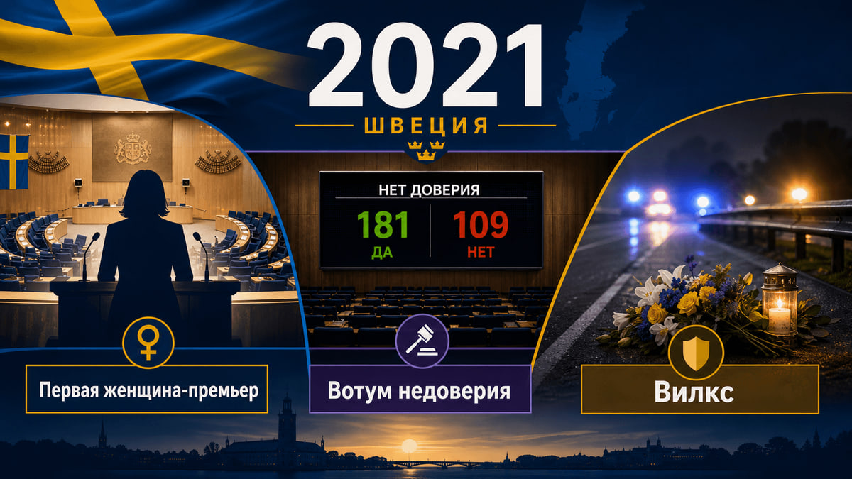 Инфографика о Швеции 2021 года с залом риксдага, табло вотума доверия и символом дорожного мемориала.